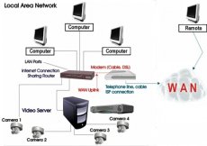 Programmatie & Configuratie NVR servers Programmatie en configuratie
